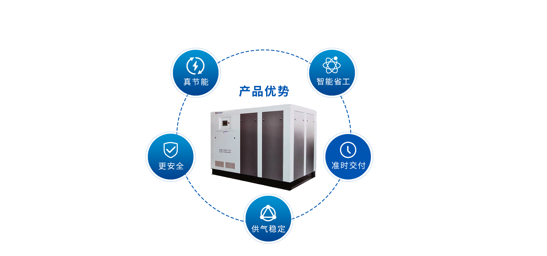 斯可絡(luò)-堅(jiān)守質(zhì)量基石實(shí)力踐行安全/節(jié)能/高效率